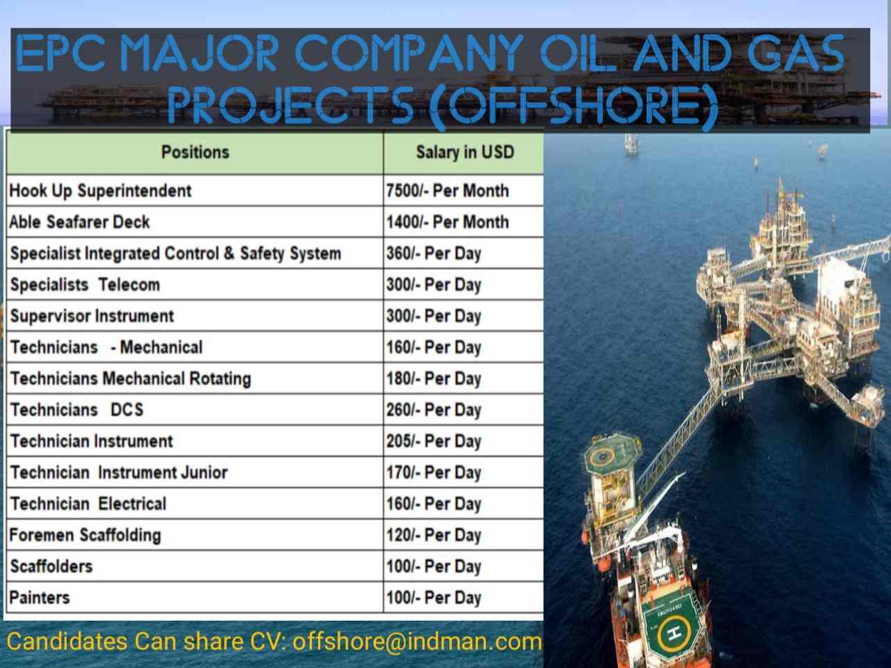 Multinational EPC Company having Major Oil and Gas Projects (Offshore) worldwide are looking to mobilize